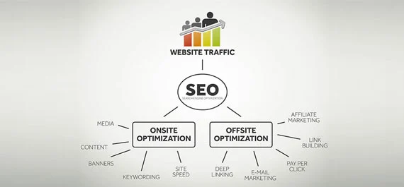 seo agency in bangalore